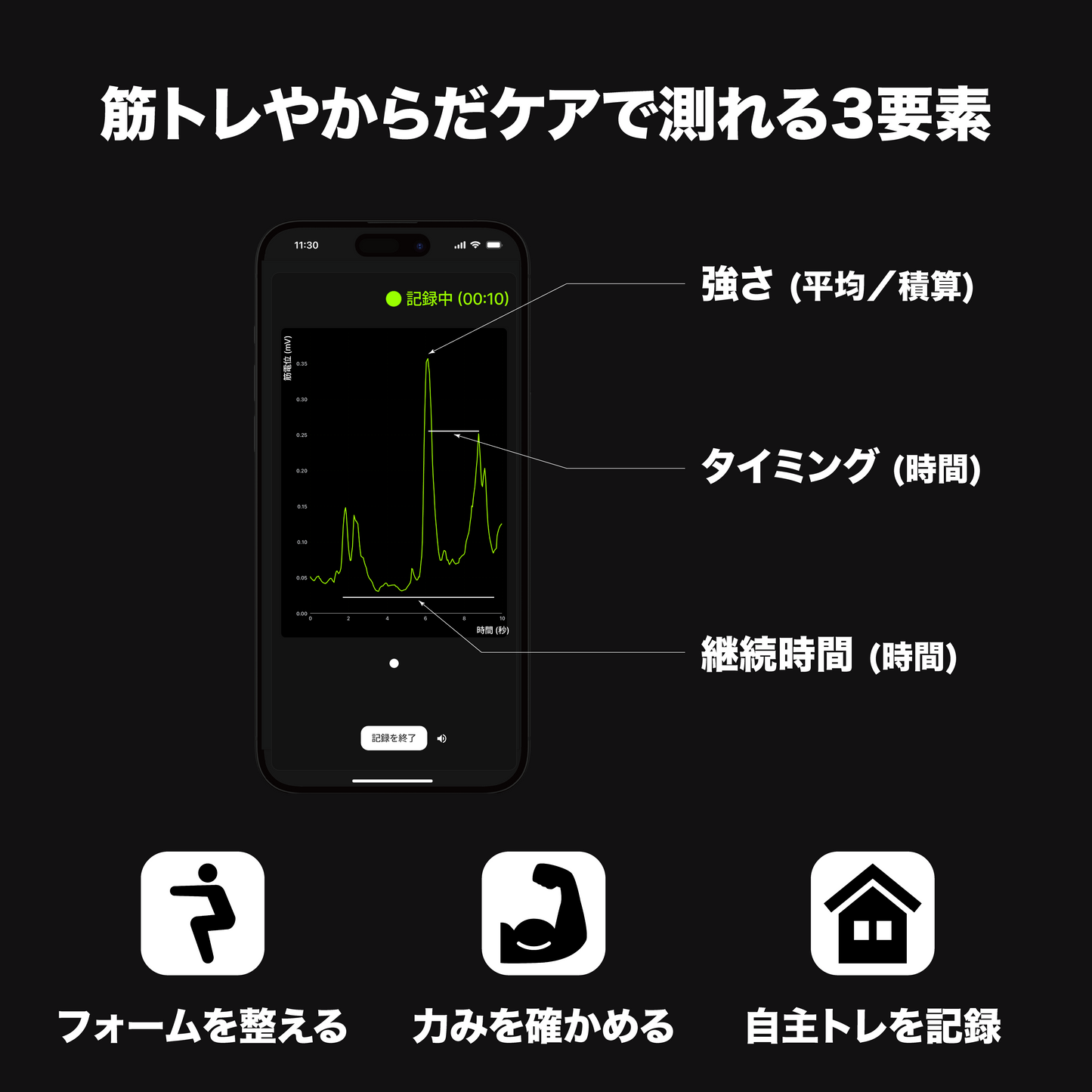 筋肉Phoneセンサ