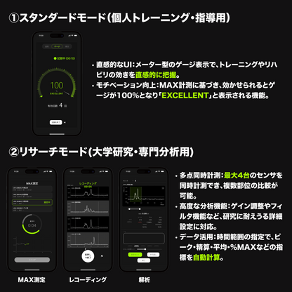 筋肉Phoneセンサ
